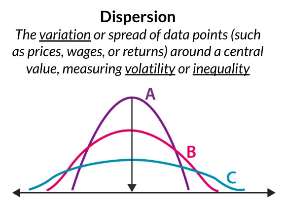 Dispersion concept illustration
